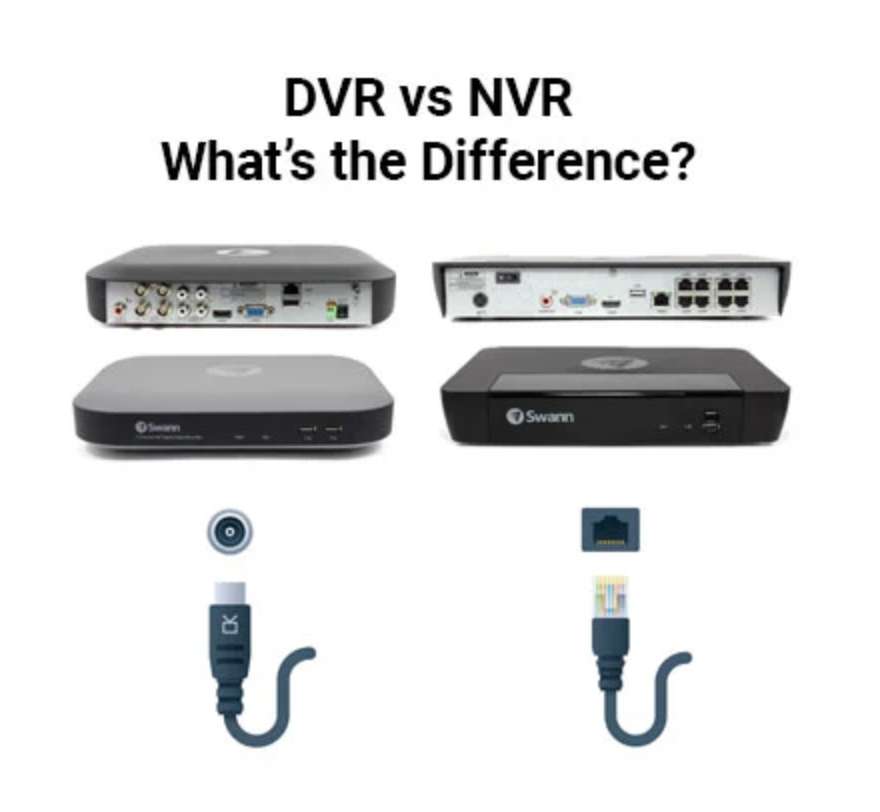 Swann DVR vs NVR Which is Best? Jim's Security