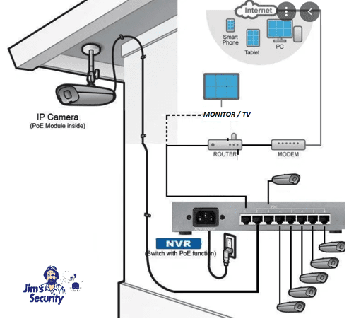 Wired cctv camera and hot sale monitor