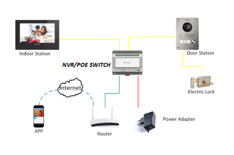 What is a POE Switch? A Guide to Powering Your Intercoms